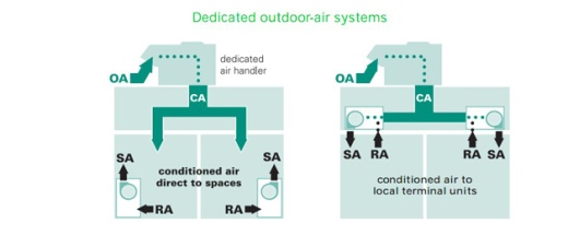 HVACR Technology: Diversity or Specialized